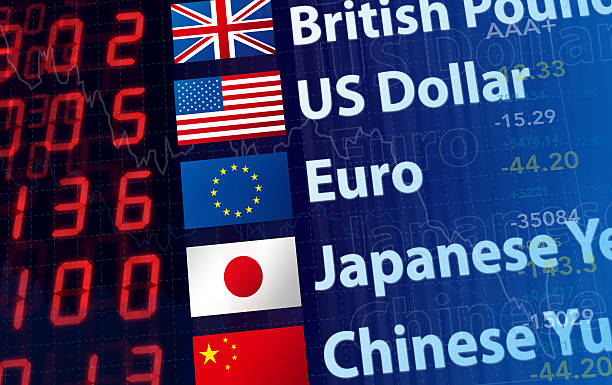 Forex Opportunities